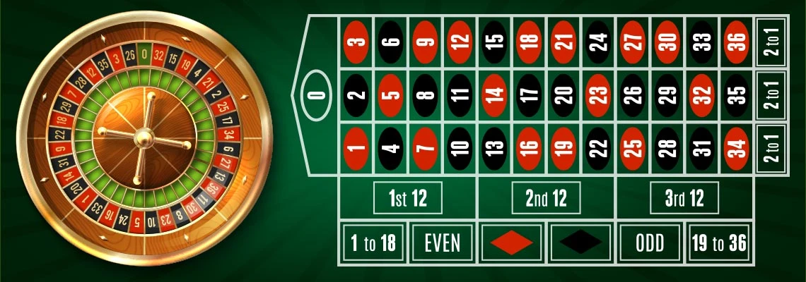Bài kiểm tra doanh thu của ba chiến lược roulette dựa trên việc học tăng cường | bởi 吳品曄 | Học viện AI Đài Loan | TRUNG BÌNH