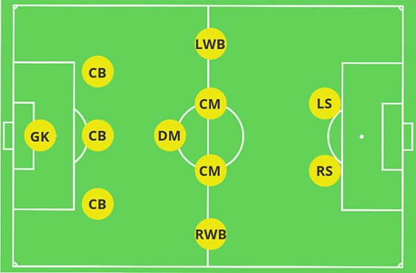 Tiền vệ trung tâm là gì? Kỹ năng cần có của một tiền vệ trung tâm