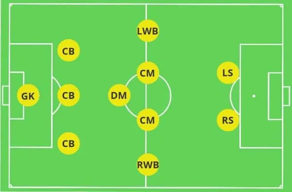 Tiền vệ phòng ngự (DM) trong bóng đá là gì? Những phẩm chất cần có của một tiền vệ phòng ngự