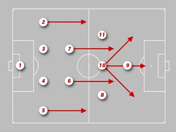 Quan điểm: Đội hình 4-2-3-1 không còn phù hợp nữa.